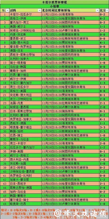 全面解读世界杯比赛统计数据与分析 全面解读世界杯比赛统计数据与分析